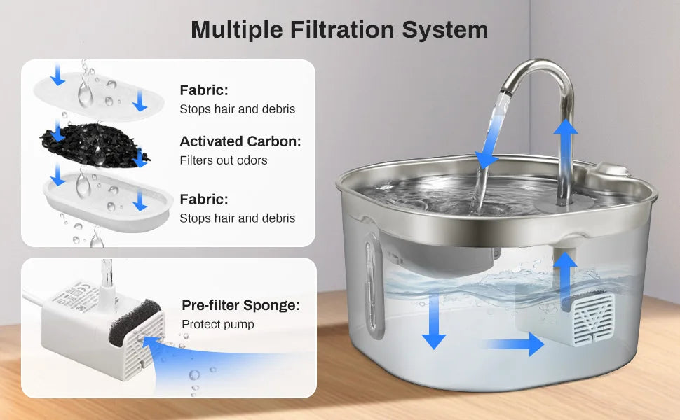 Stainless Steel Cat Water Fountain (2.2L)