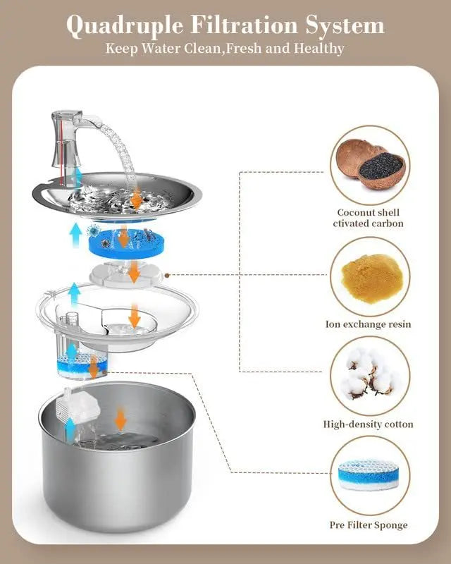 Stainless Steel Pet Water Dispenser (2L)